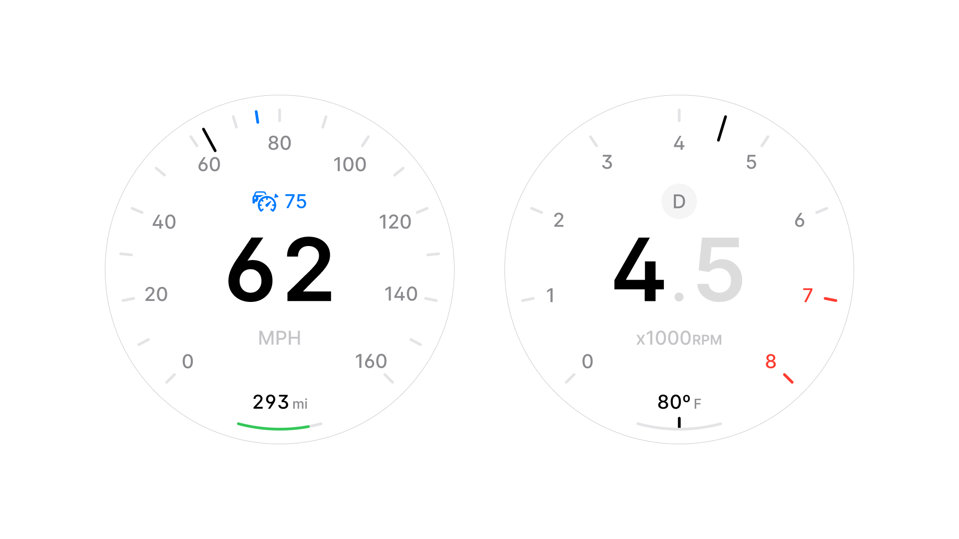Speed and tachometer layout in zonal instrument cluster design.