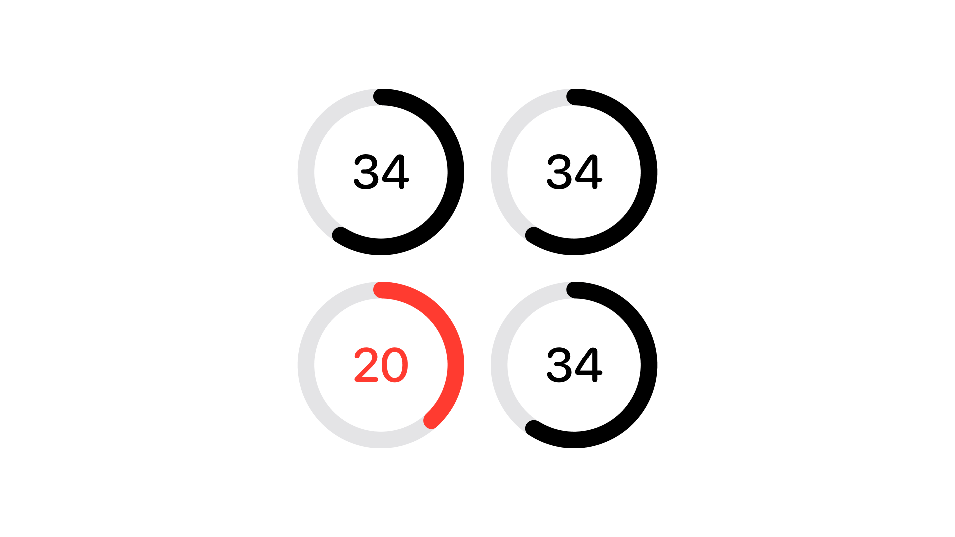 Four circular gauges showing tire pressure per wheel, three filled black at a normal reading and one filled red at a low reading